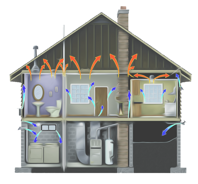 image of home illustrating air flow